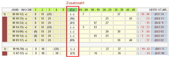 Zusatzzahl Zusatzzahl